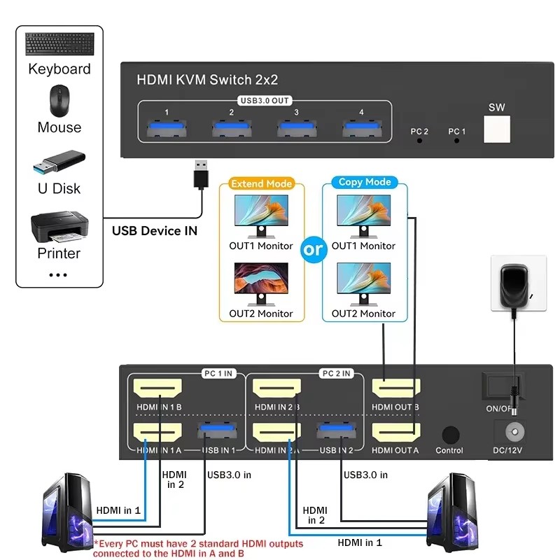 2x2 Dual Monitor HDMI KVM Swit - Kvm Switch Dual Monitor review and price