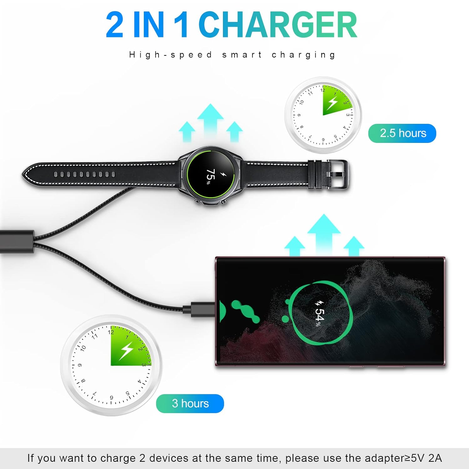 2-in-1 Charger for Samsung Gal - Usb Extender Active review and price