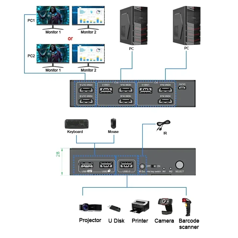 In stock 8K@60Hz 4K@120Hz HDMI - Kvm Switch Dual Monitor review and price
