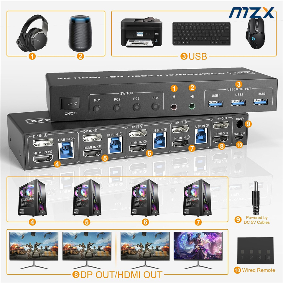 MZX 4 Port KVM Switch HDMI-Com - Kvm Switch Dual Monitor review and price