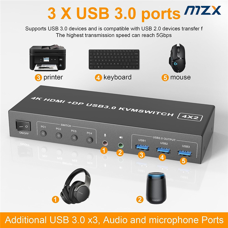 MZX 4 Port KVM Switch HDMI-Com - Kvm Switch Dual Monitor review and price